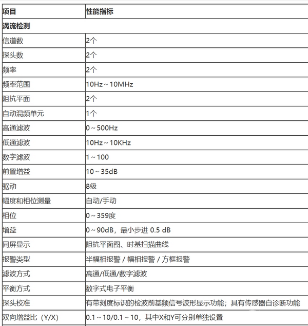 SMART-501 涡流检测仪