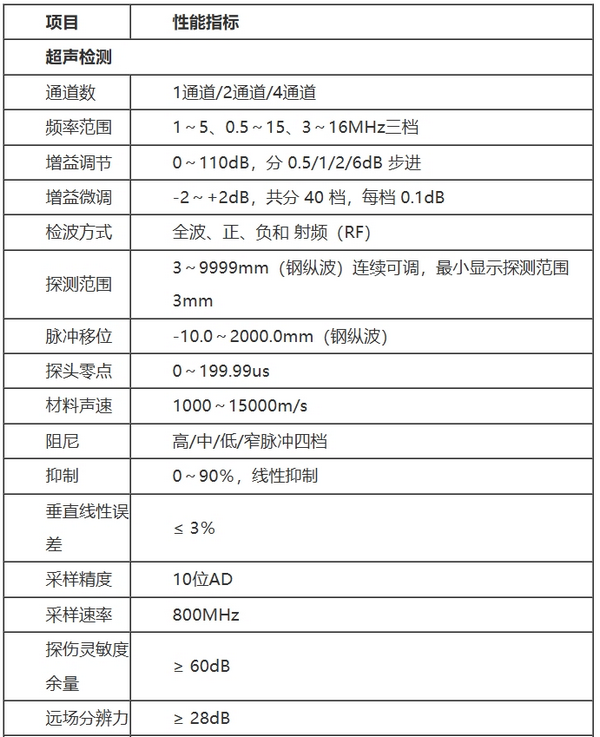 EUT-1001 系列超声波探伤仪