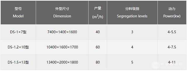 往复平面筛参数