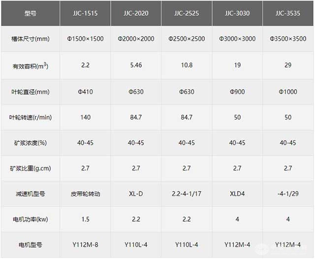 高效节能搅拌浸出槽参数