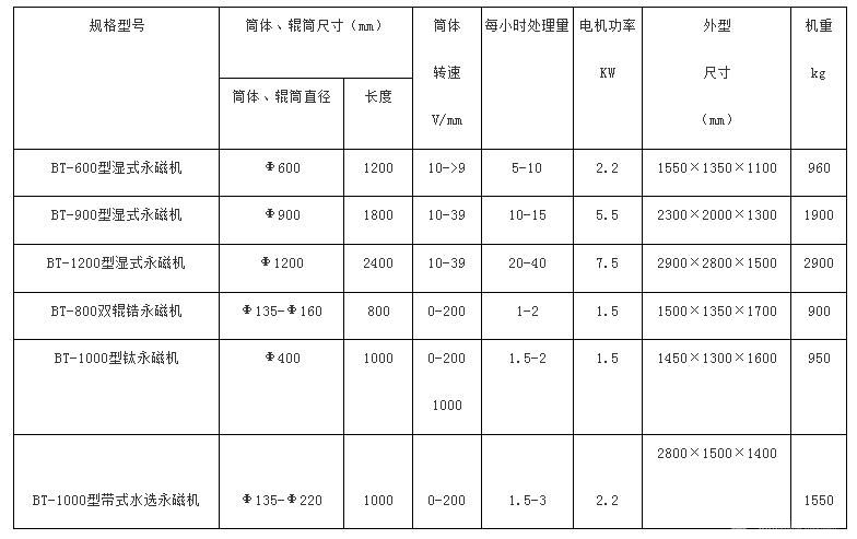 磁选机/永磁磁选机