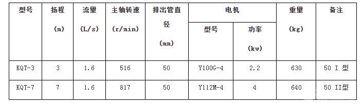 提炭泵