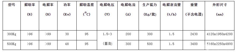 移动式解吸电解设备