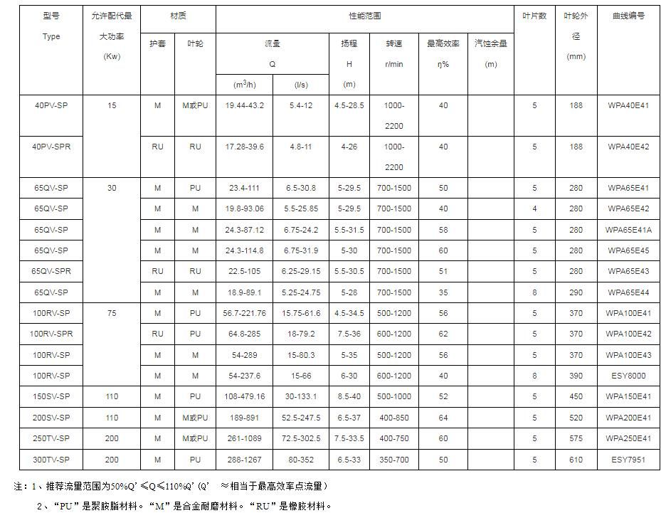 立式离心渣浆泵