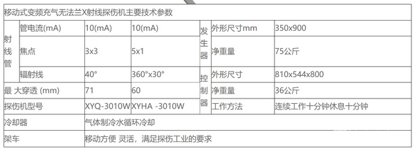 最新型移动式无法兰探伤机