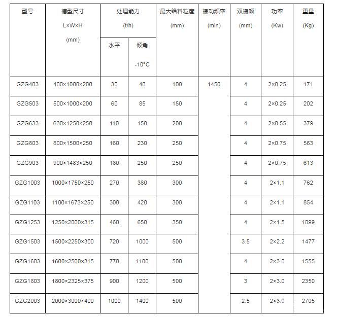 自同步惯性振动给料机