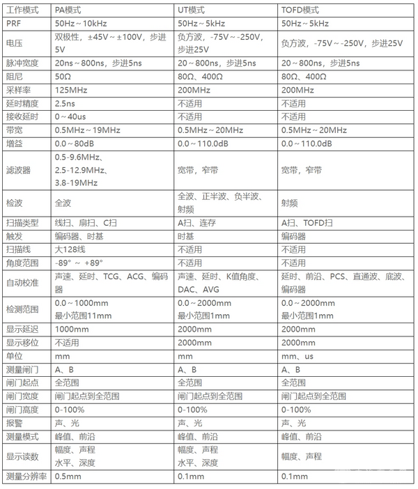 CTS-PA22B相控阵超声探伤仪