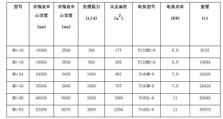 周边辊轮传动浓缩机