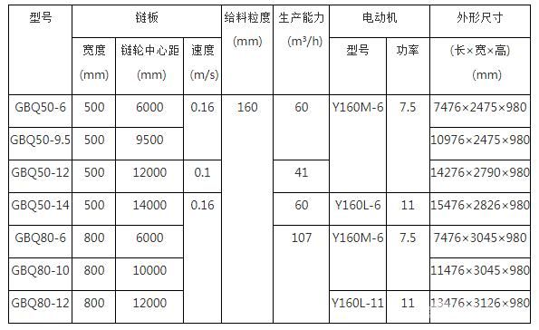 链板式给料机