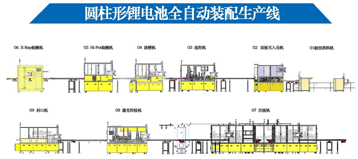 圆柱形锂电池全自动装配生产线