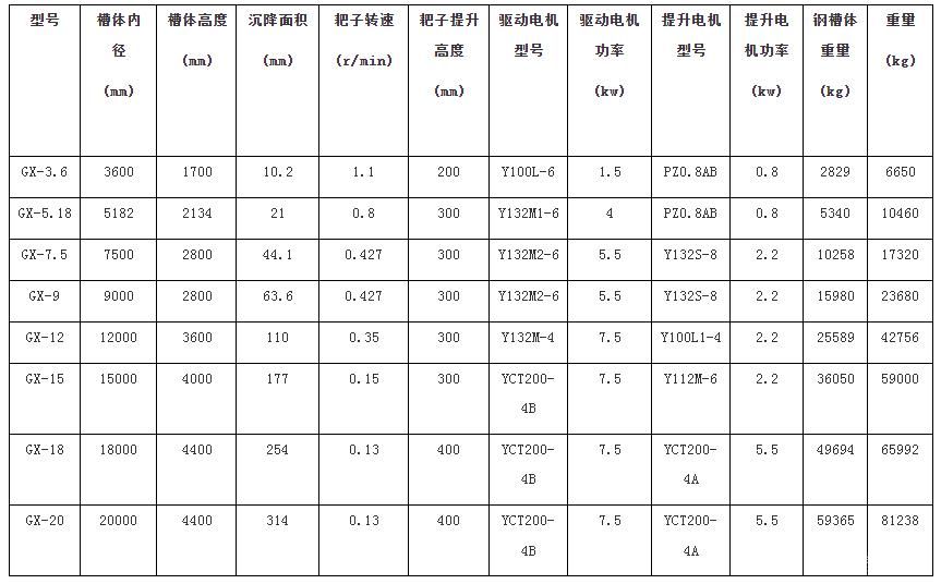 高效浓缩机