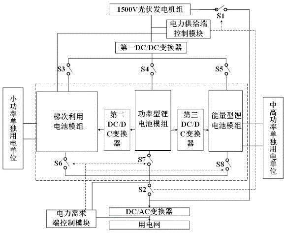 多电压模式集成的锂电池储能系统