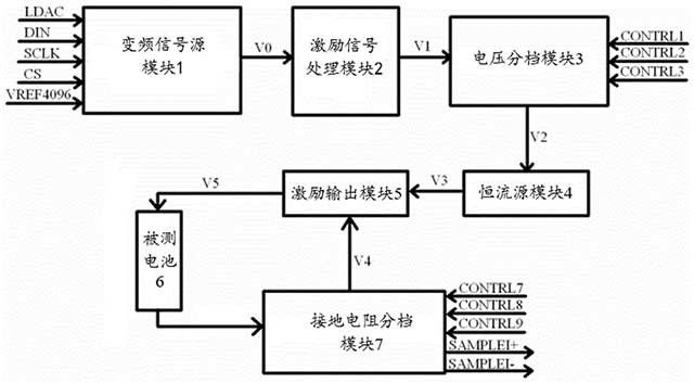 用于锂电池阻抗测量的多档激励生成系统及方法