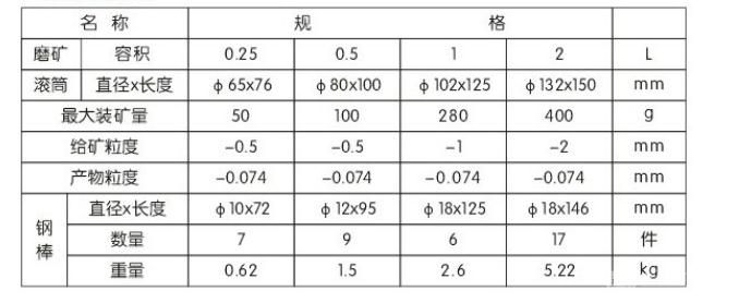 三辊四筒球棒磨两用机