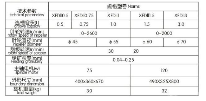 单槽浮选机