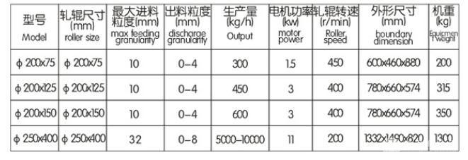 对辊破碎机