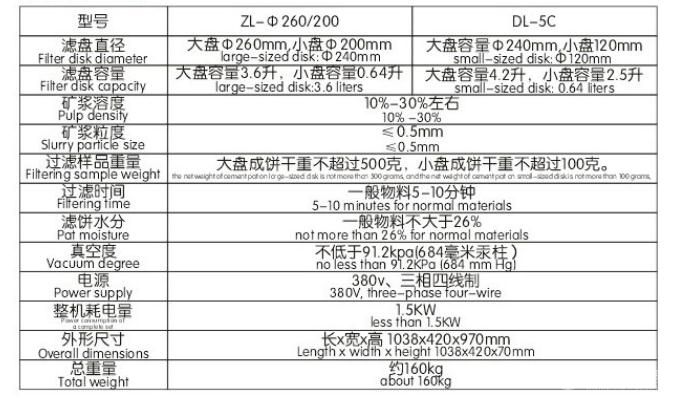 多功能盘式真空过滤机