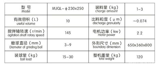 MJQL搅拌球磨机