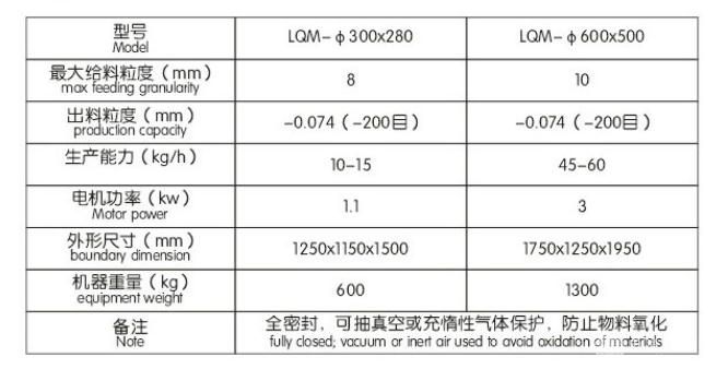 连续带筛球磨机