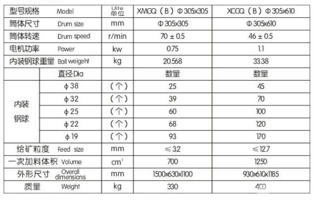 XMGB功指数球磨机