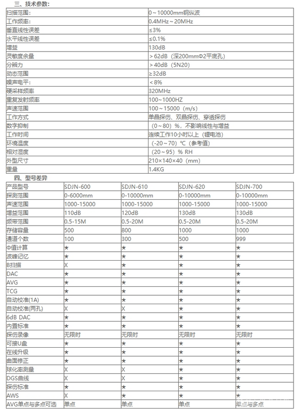 SDJN600超声波探伤仪