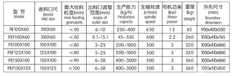 密封型颚式破碎机 