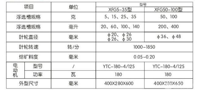 挂槽浮选机