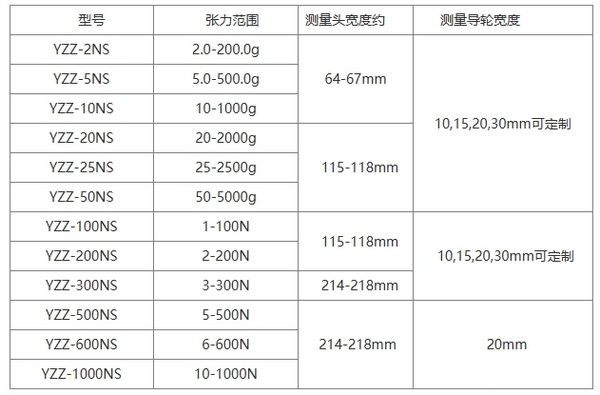 YZZ-NS系列数显张力仪/张力计