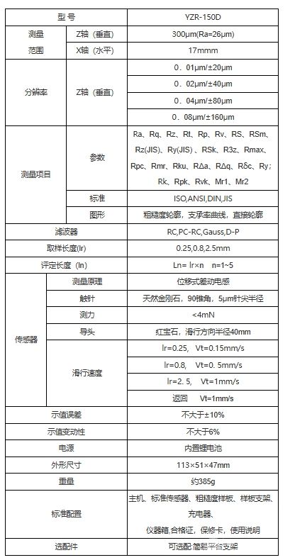 YZR-150D手持式粗糙度仪