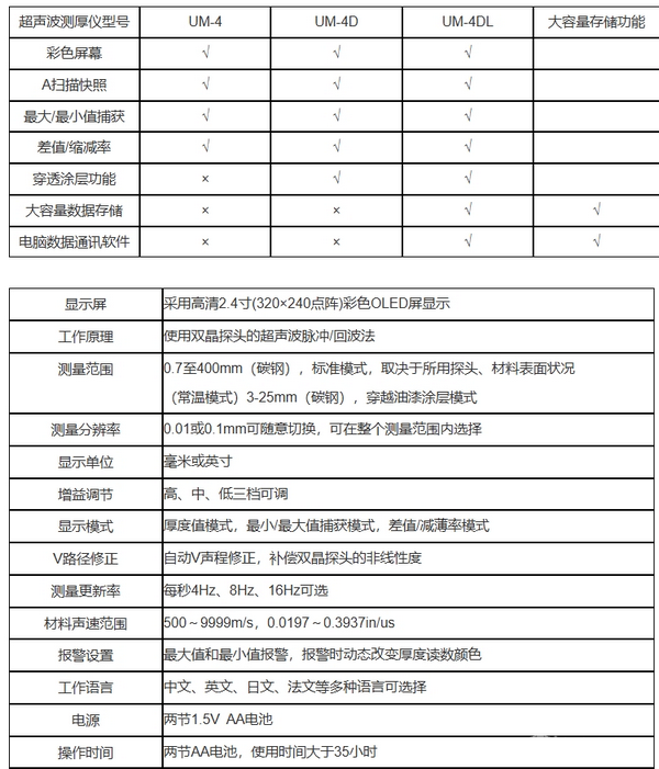 UM-4DL数据通讯型超声波测厚仪