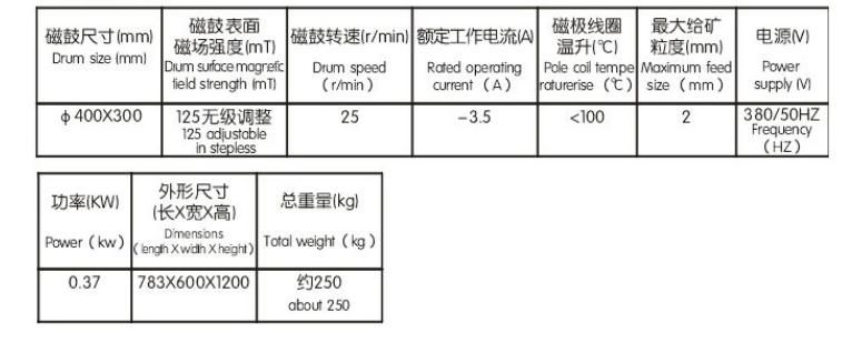 电磁湿法鼓式磁选机