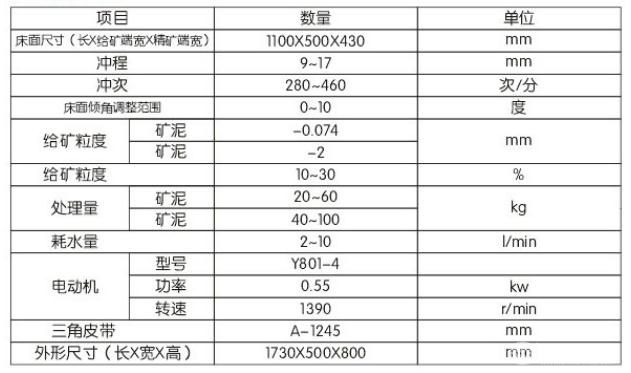 铝合金摇床面