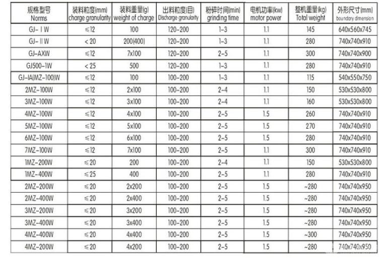 六个头碳化钨制样机