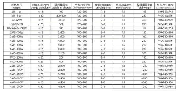 一个头碳化钨制样机