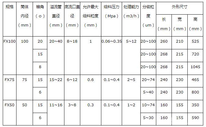 实验型水力旋流器