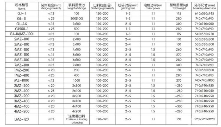 高锰钢制样粉碎机