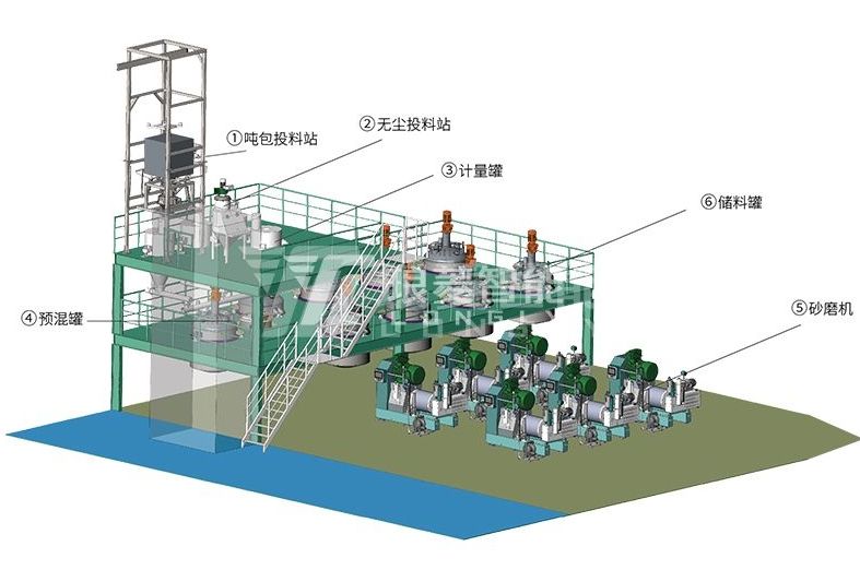 锂离子电池负极材料自动化产线