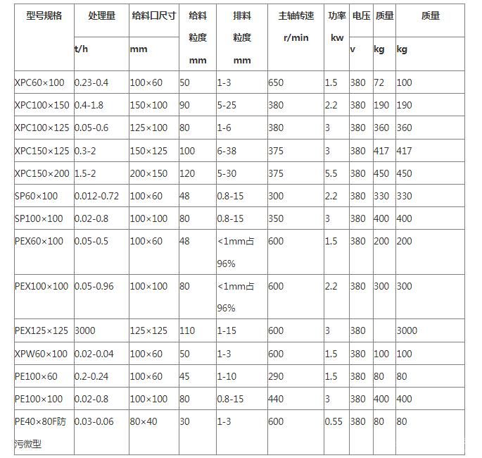 实验型鄂式破碎机