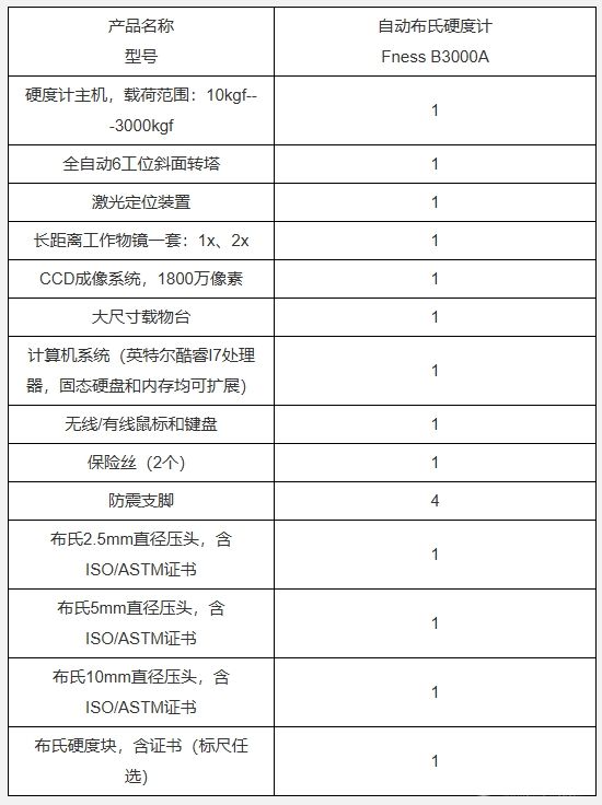 Fness B系列 布氏硬度计