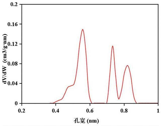 硬碳复合材料及其制备方法、应用和电池