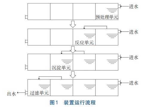 砷化镓芯片含砷废水深度处理技术