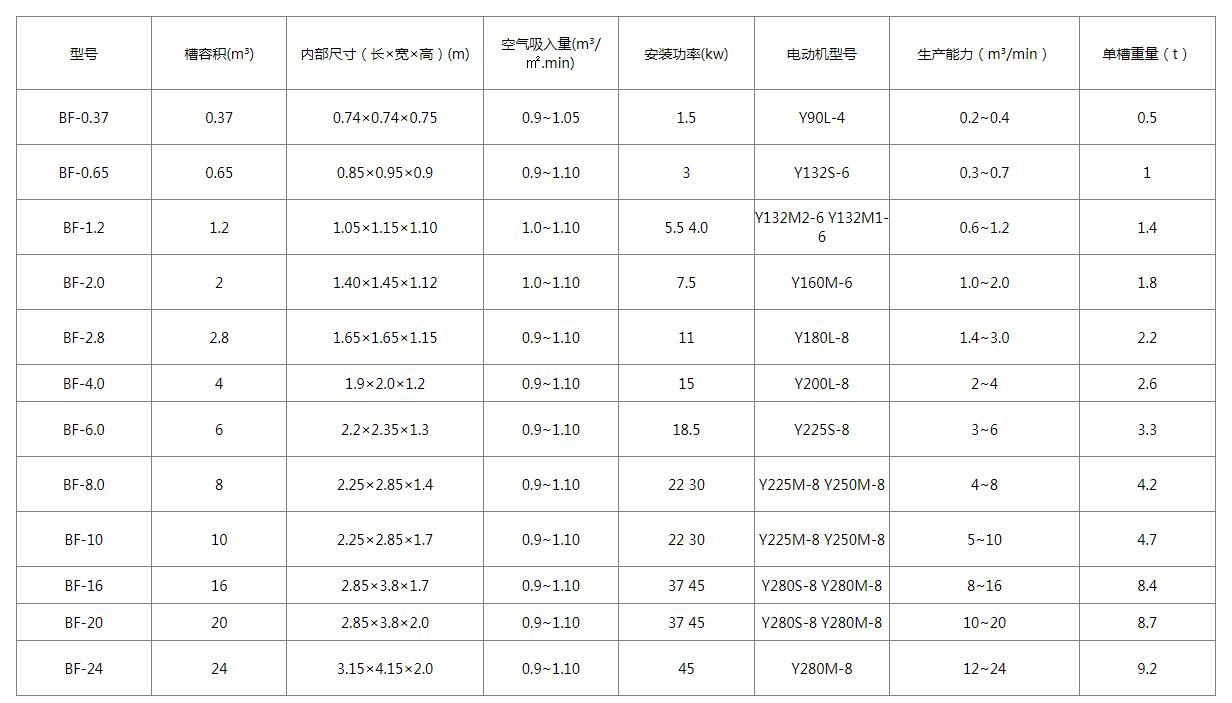 选矿浮选机