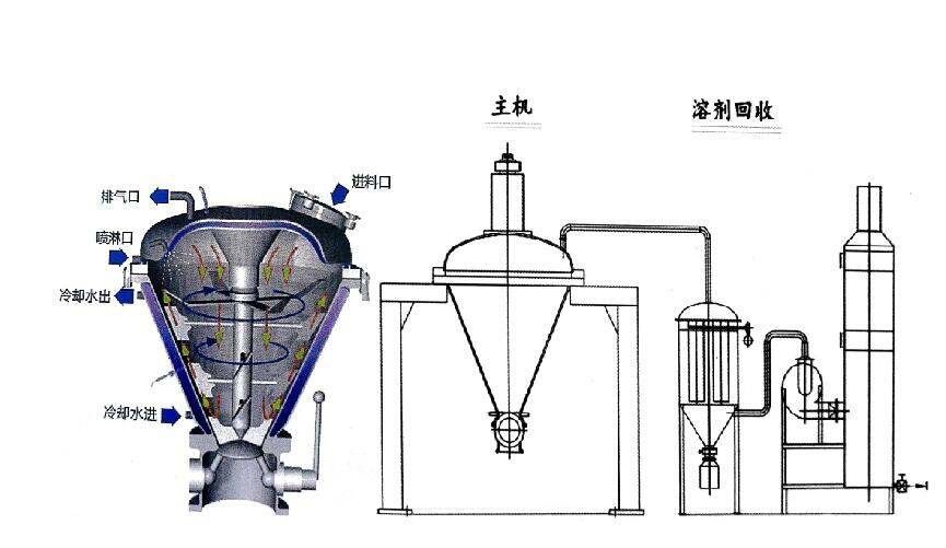 高速干燥混合改性一体机