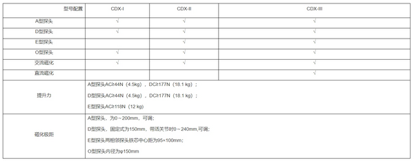 CDX-III交直流两用磁粉探伤仪