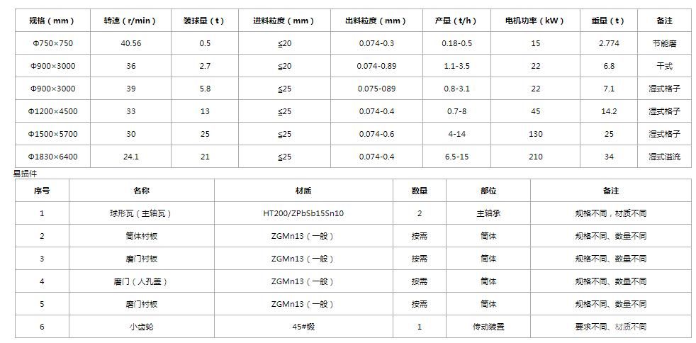 冶金、选矿球磨机