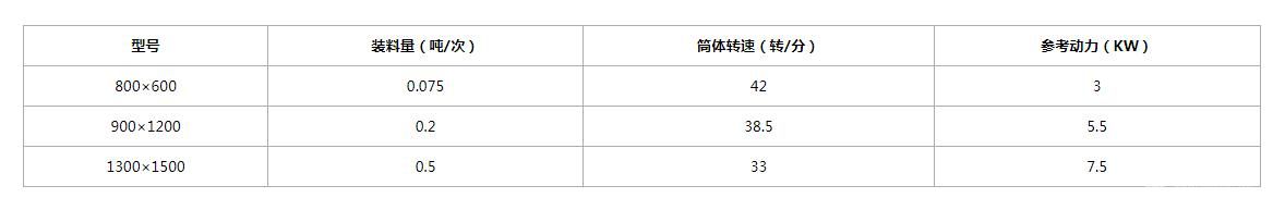 陶瓷实验球磨机