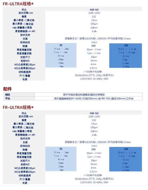 晶圆厚度测量系统