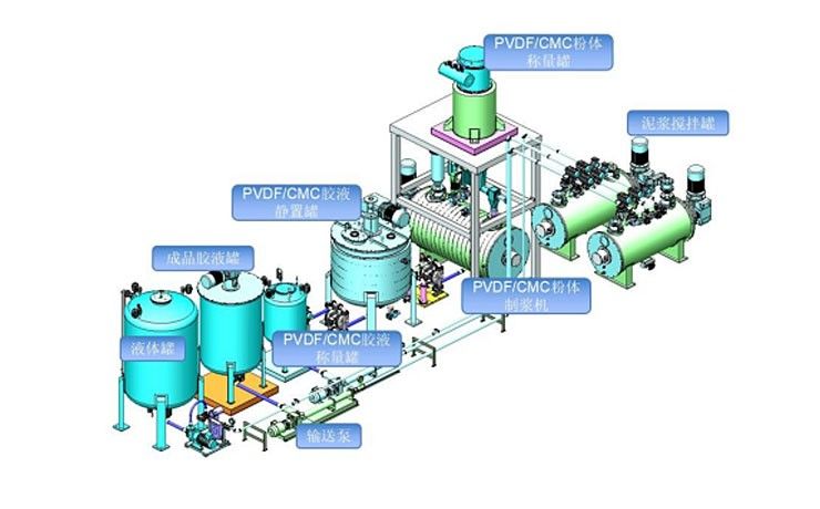 管线式PVDF及CMC制胶机