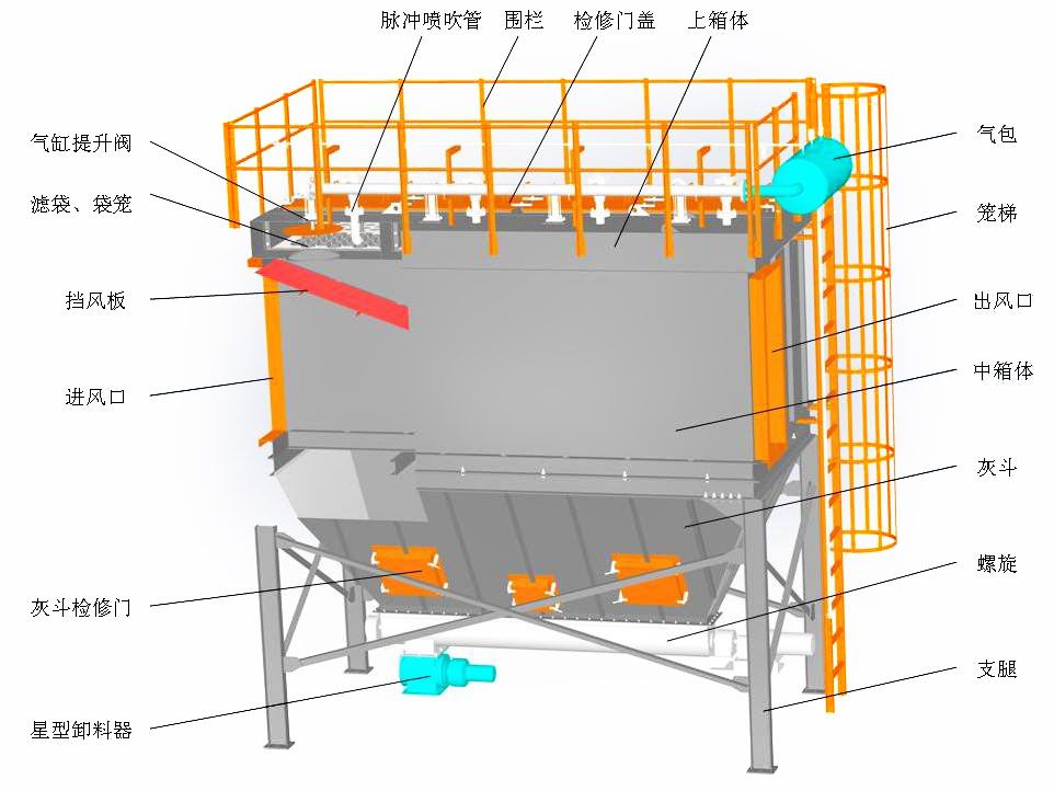 气箱脉冲袋式除尘器