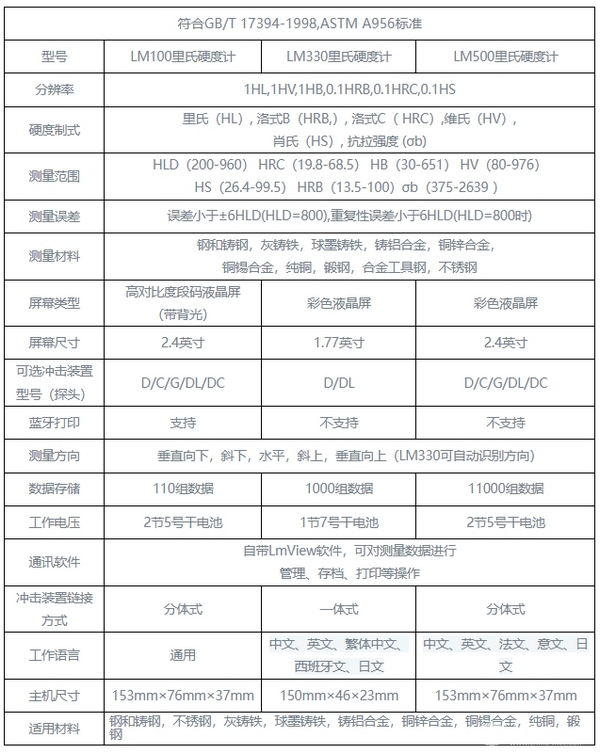 LM500 彩屏硬度计